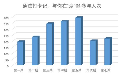 说明: http://wmjywyh.cqyti.com/__local/D/63/4F/25BD697D480012C711080CE663A_FD6E2763_4C05.png